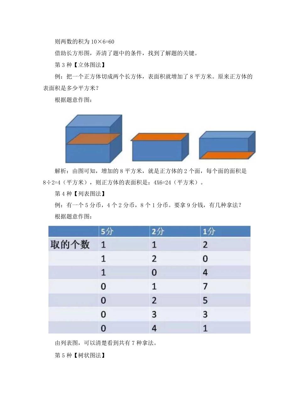 小学生画图解题的5种方法.docx_第2页