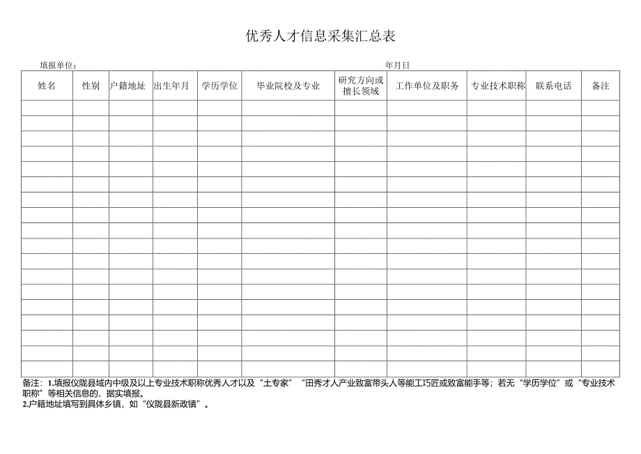 优秀人才信息采集汇总表.docx_第1页