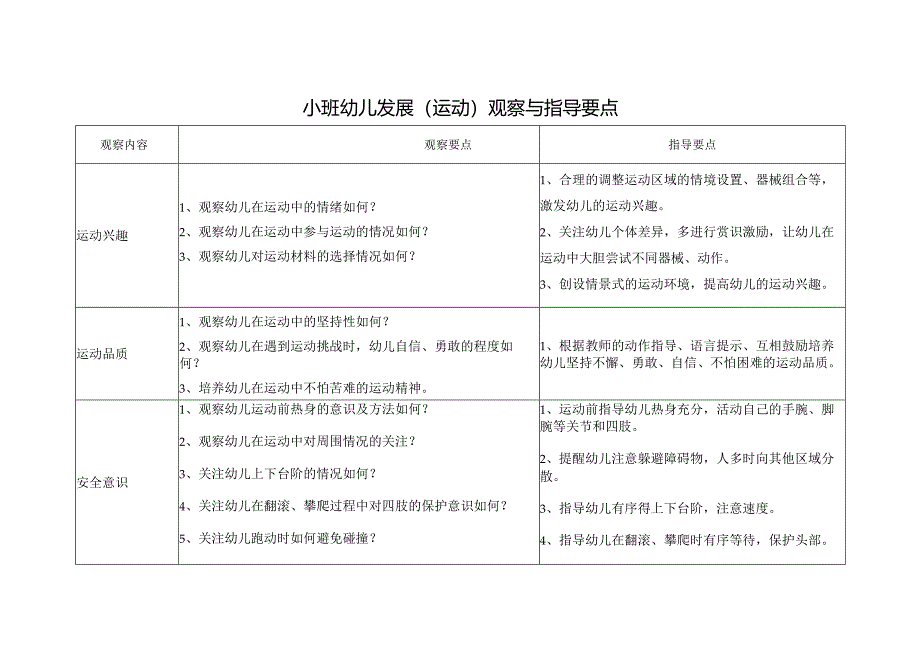 小班运动观察要点与指导要点.docx_第1页