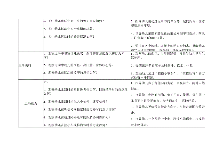 小班运动观察要点与指导要点.docx_第2页