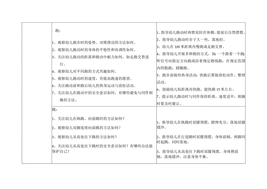 小班运动观察要点与指导要点.docx_第3页