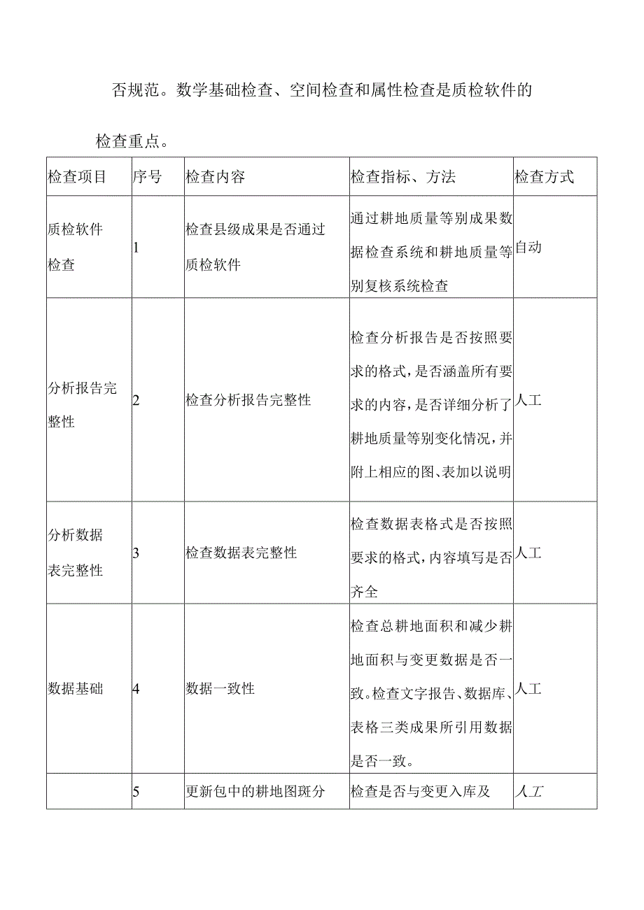 耕地质量等别评价成果质量检查内容.docx_第2页