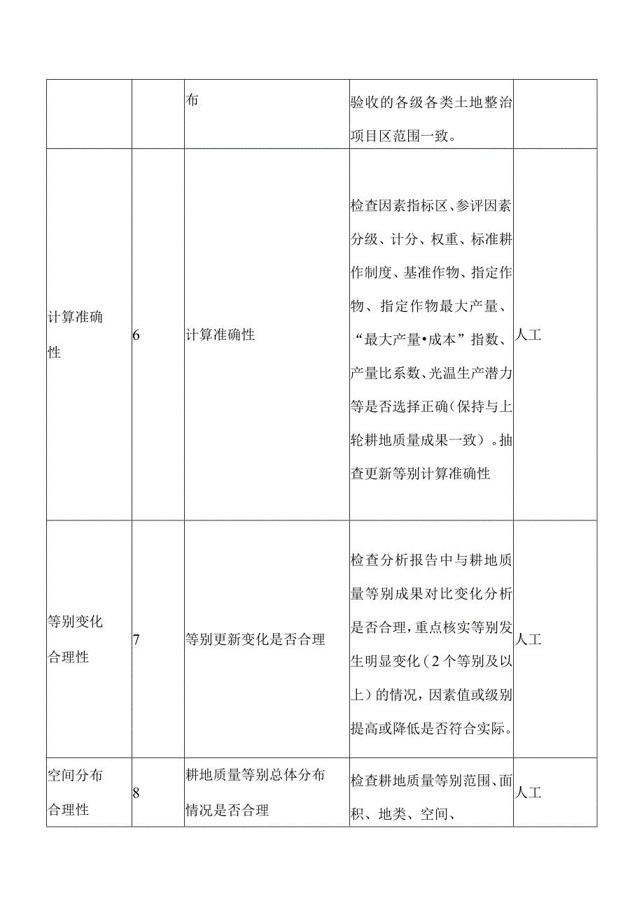 耕地质量等别评价成果质量检查内容.docx_第3页