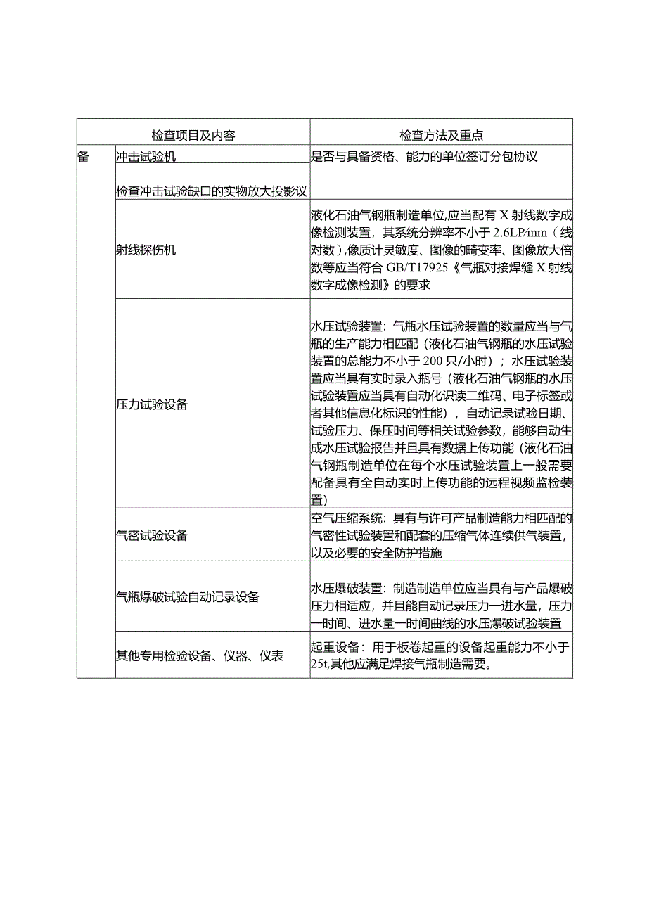 焊接气瓶制造单位资源条件检查表.docx_第2页