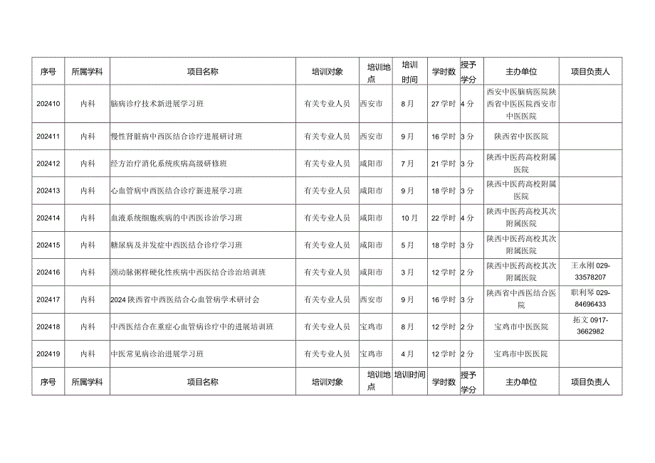 2024级中医药继续教育项目.docx_第2页