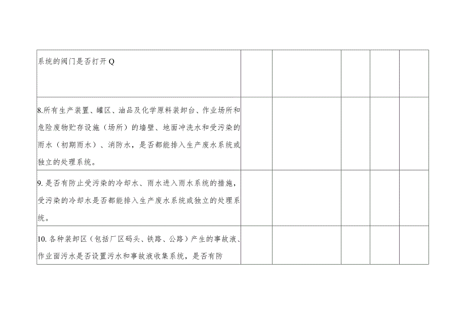 企业突发环境事件风险防控措施隐患排查表.docx_第3页