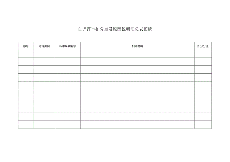 自评评审扣分点及原因说明汇总表模板.docx_第1页