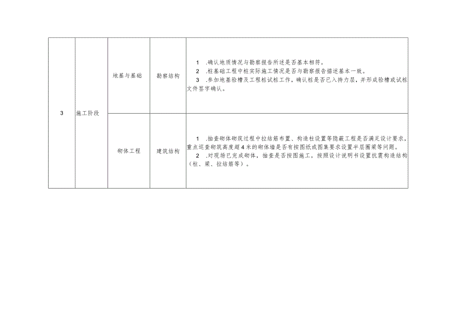 施工现场服务关键节点一览表.docx_第2页