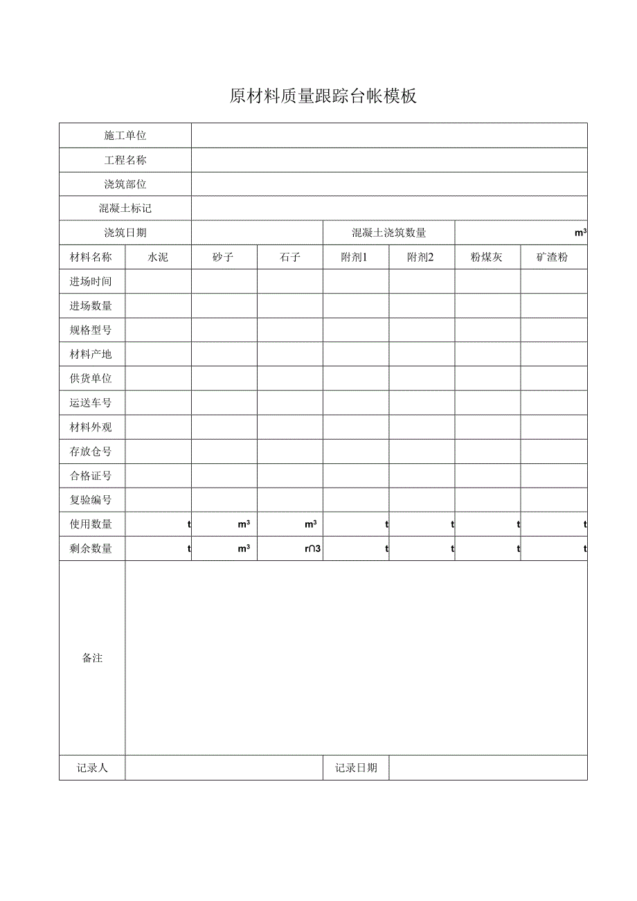 原材料质量跟踪台帐模板.docx_第1页