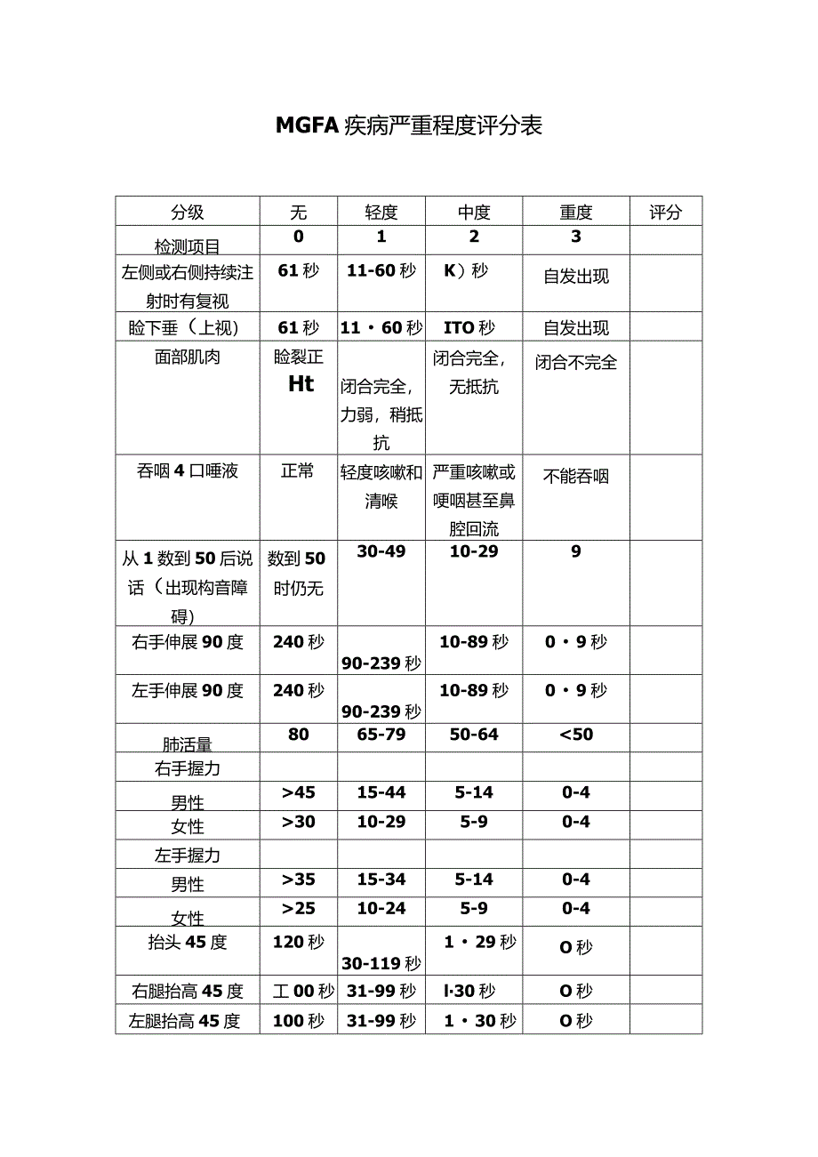 NO.66重症肌无力MGFA疾病严重程度评分表.docx_第1页