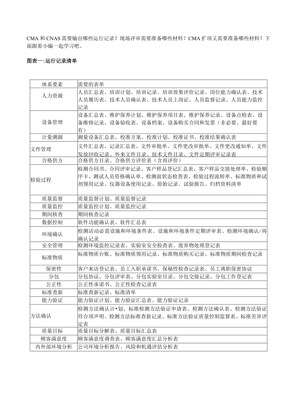 CMA和CNAS现场评审这些材料一个都不能少.docx_第1页