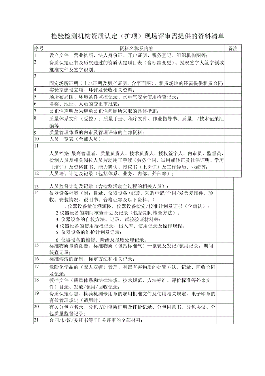 CMA和CNAS现场评审这些材料一个都不能少.docx_第3页