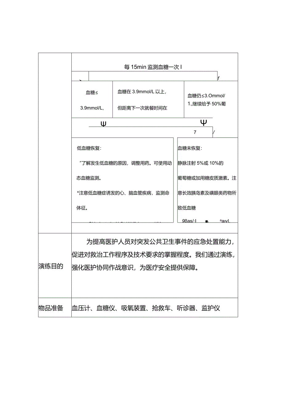 医院低血糖应急演练.docx_第3页