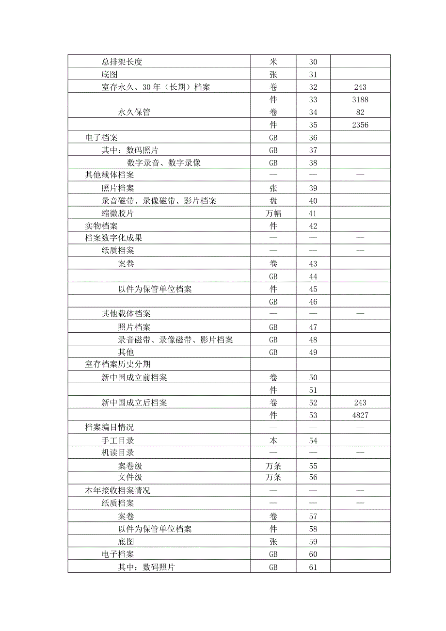 气象局档案统计.docx_第3页