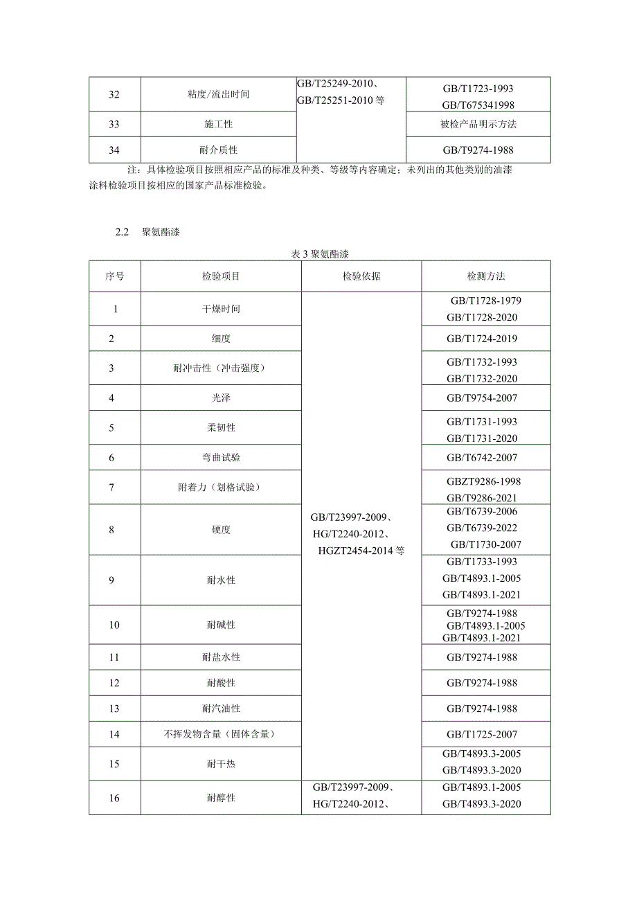 64.贵阳市产品质量监督抽查实施细则（油漆、涂料）.docx_第3页