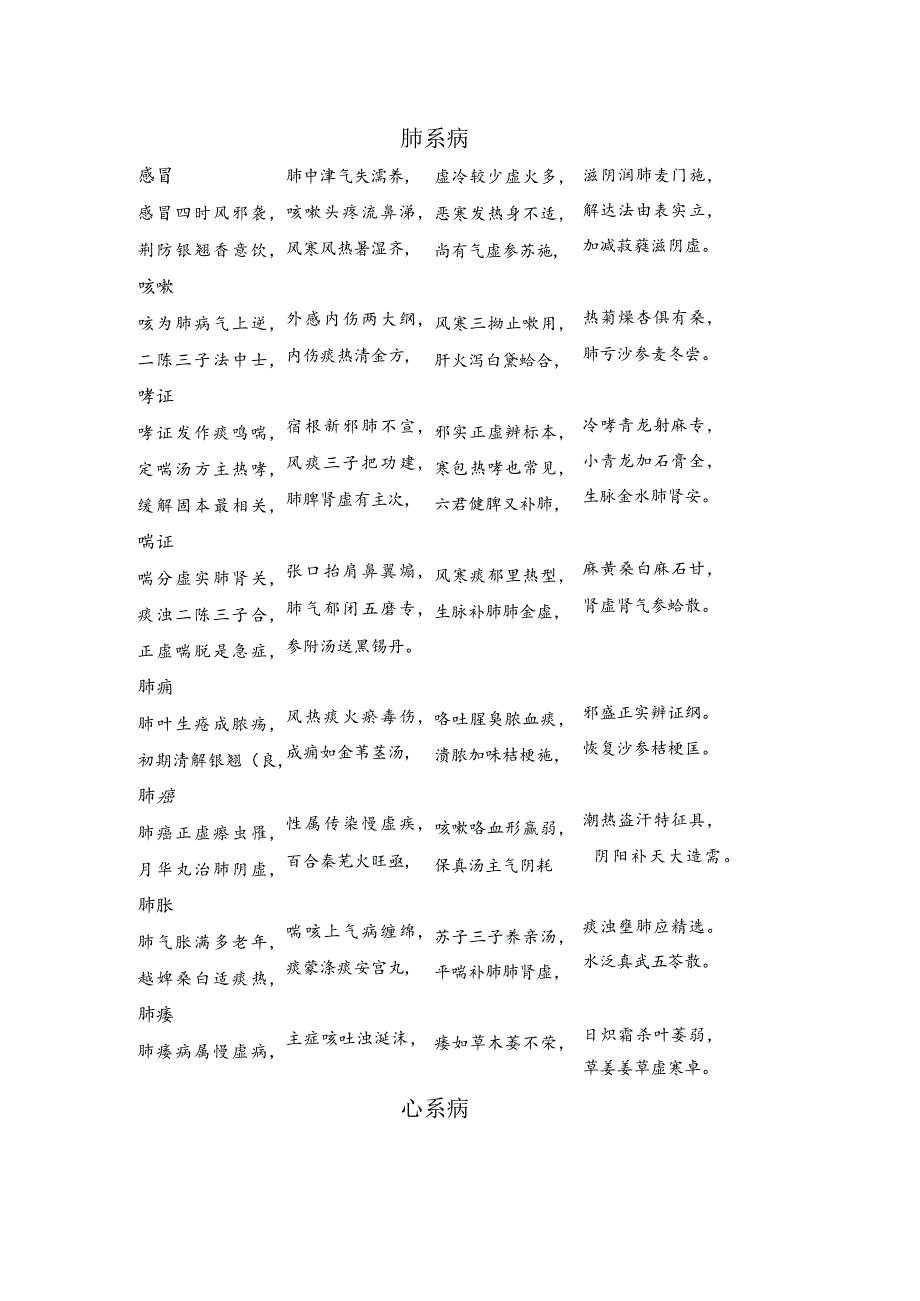 中医内科学歌诀（课本对应完整版）.docx_第1页