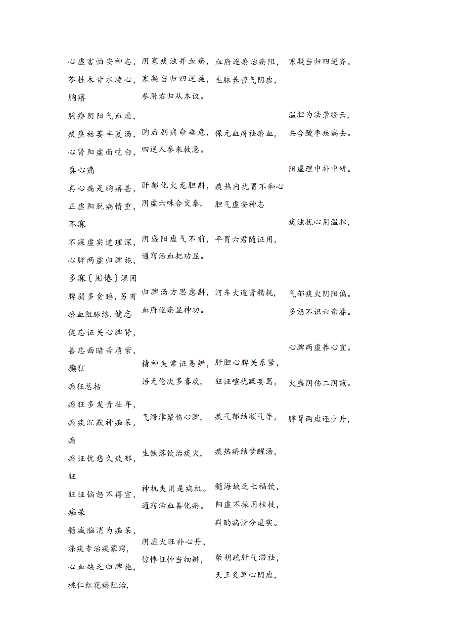 中医内科学歌诀（课本对应完整版）.docx_第2页