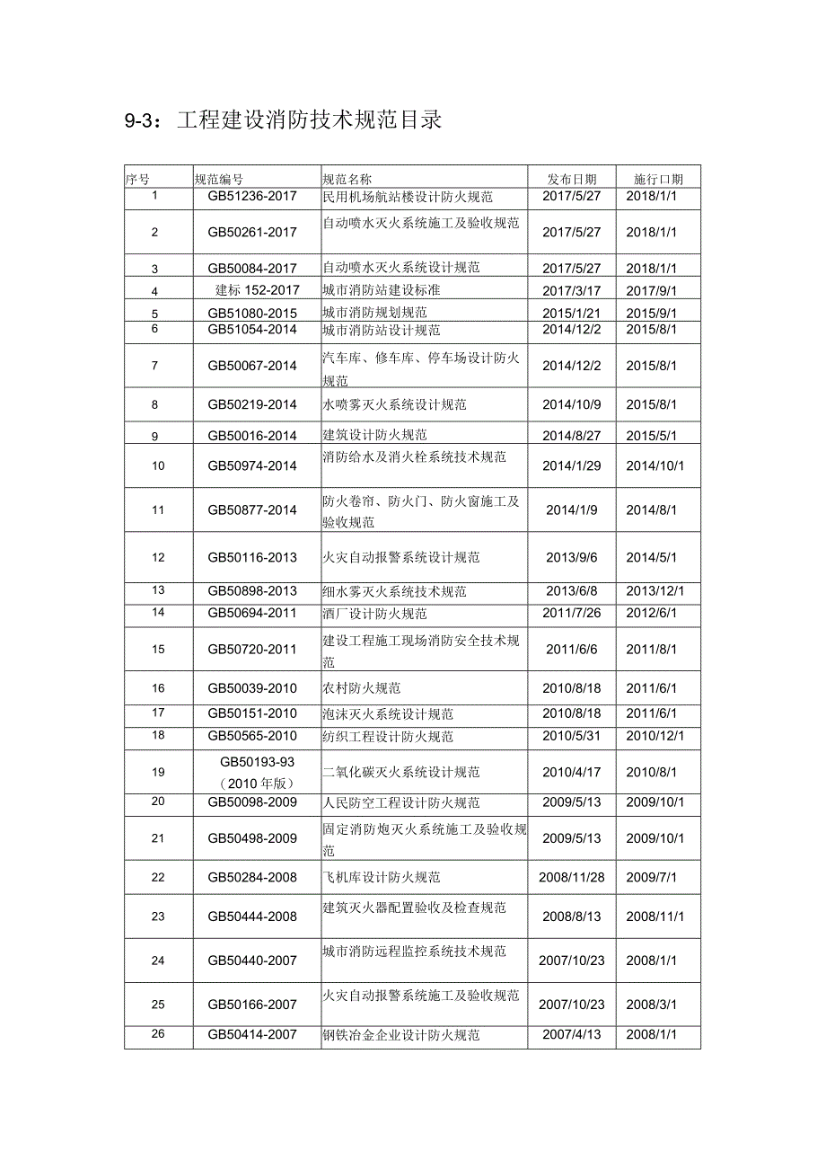 9-3：工程建设消防技术规范目录.docx_第1页