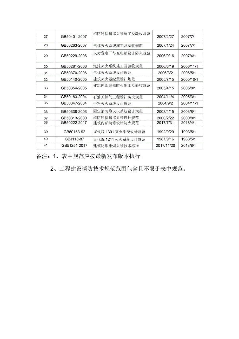 9-3：工程建设消防技术规范目录.docx_第2页