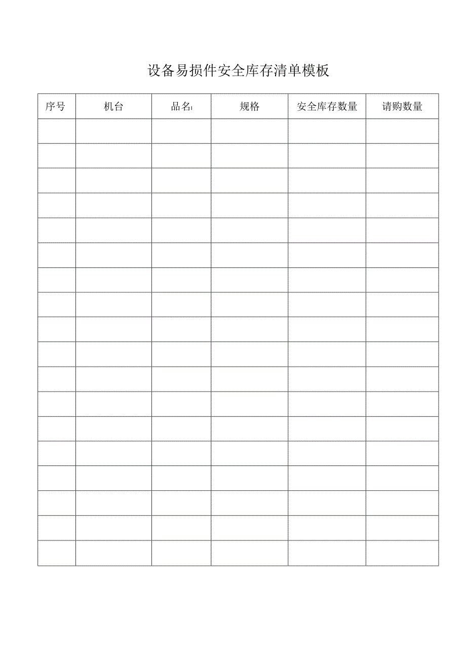 设备易损件安全库存清单模板.docx_第1页