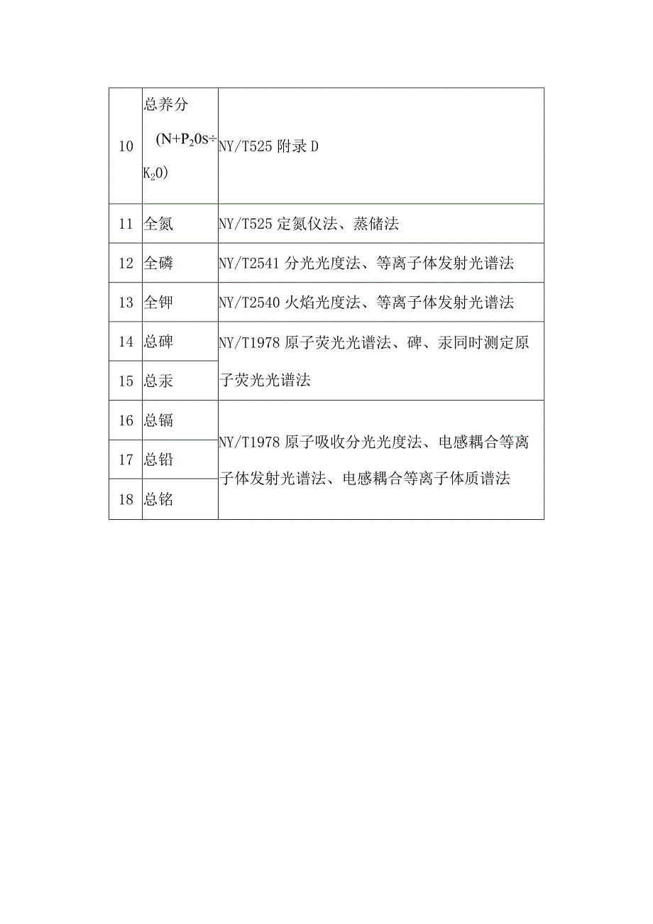 厨余垃圾检测项目和分析方法.docx_第2页