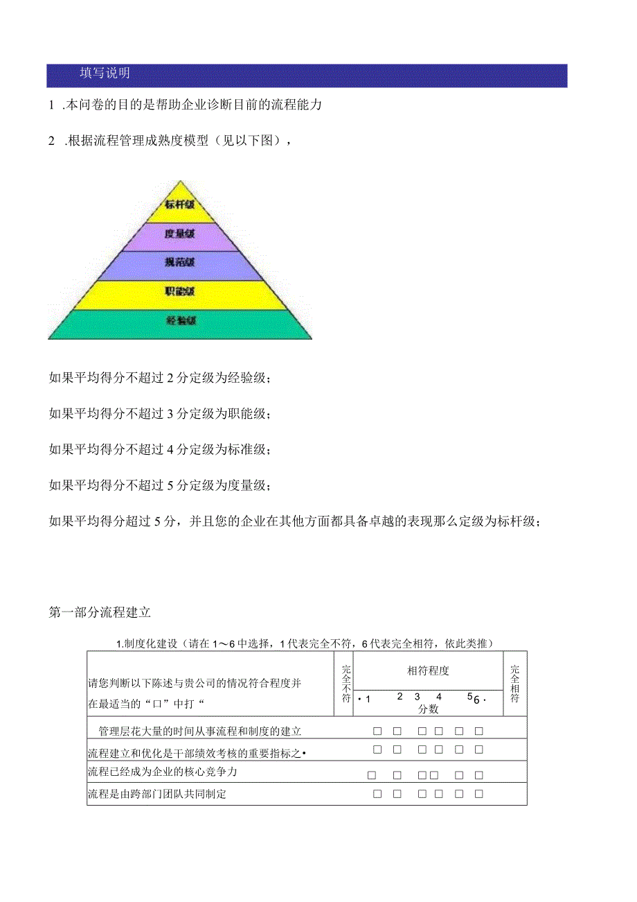 流程管理有效性调查问卷(V1.1).docx_第1页