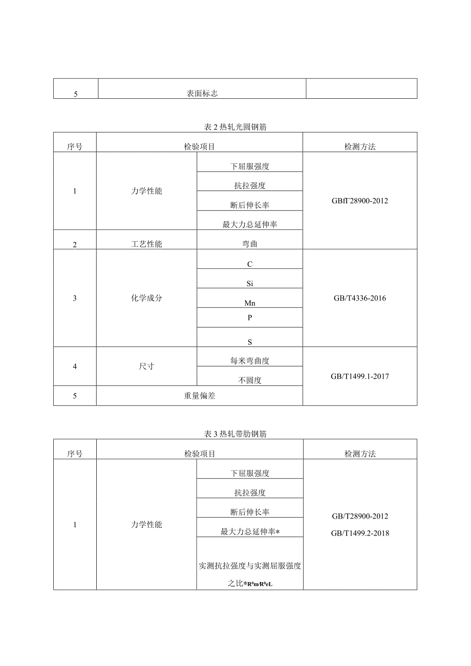 7.贵阳市产品质量监督抽查实施细则（建筑用钢筋）.docx_第2页