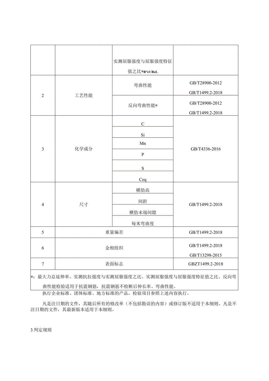 7.贵阳市产品质量监督抽查实施细则（建筑用钢筋）.docx_第3页