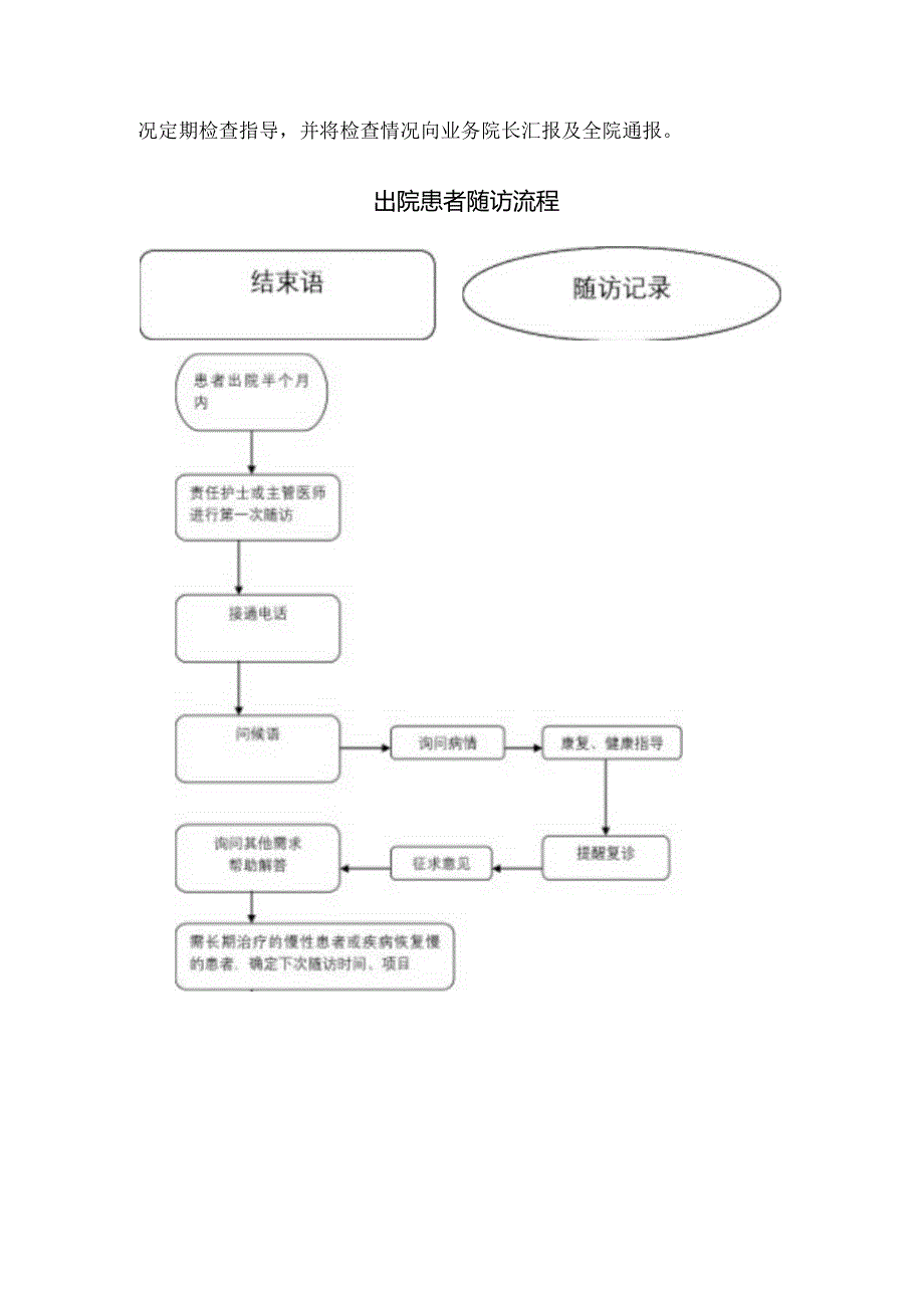 医疗机构出院病人随访制度及流程图.docx_第2页