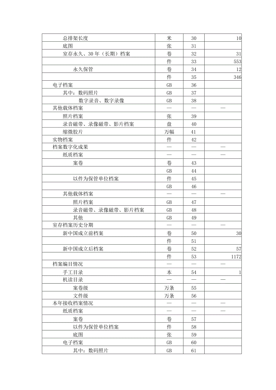 居保局档案统计年报.docx_第3页