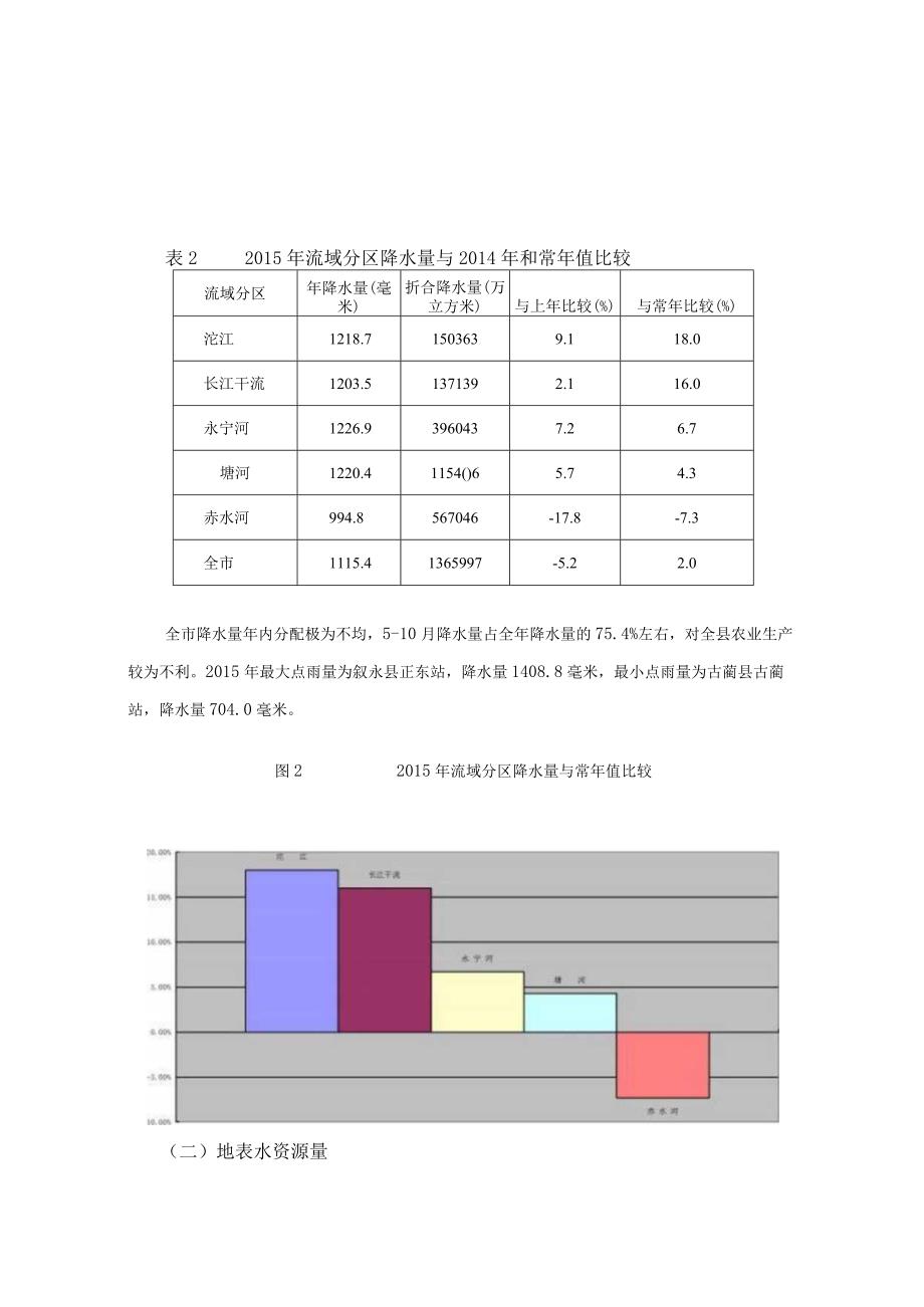 2015年泸州水资源公报.docx_第2页