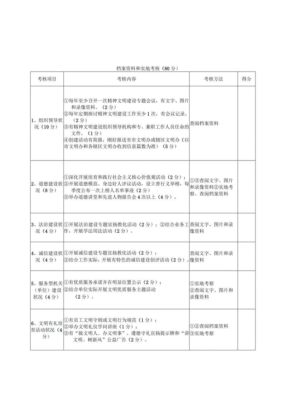 2024级文明单位测评体系.docx_第1页