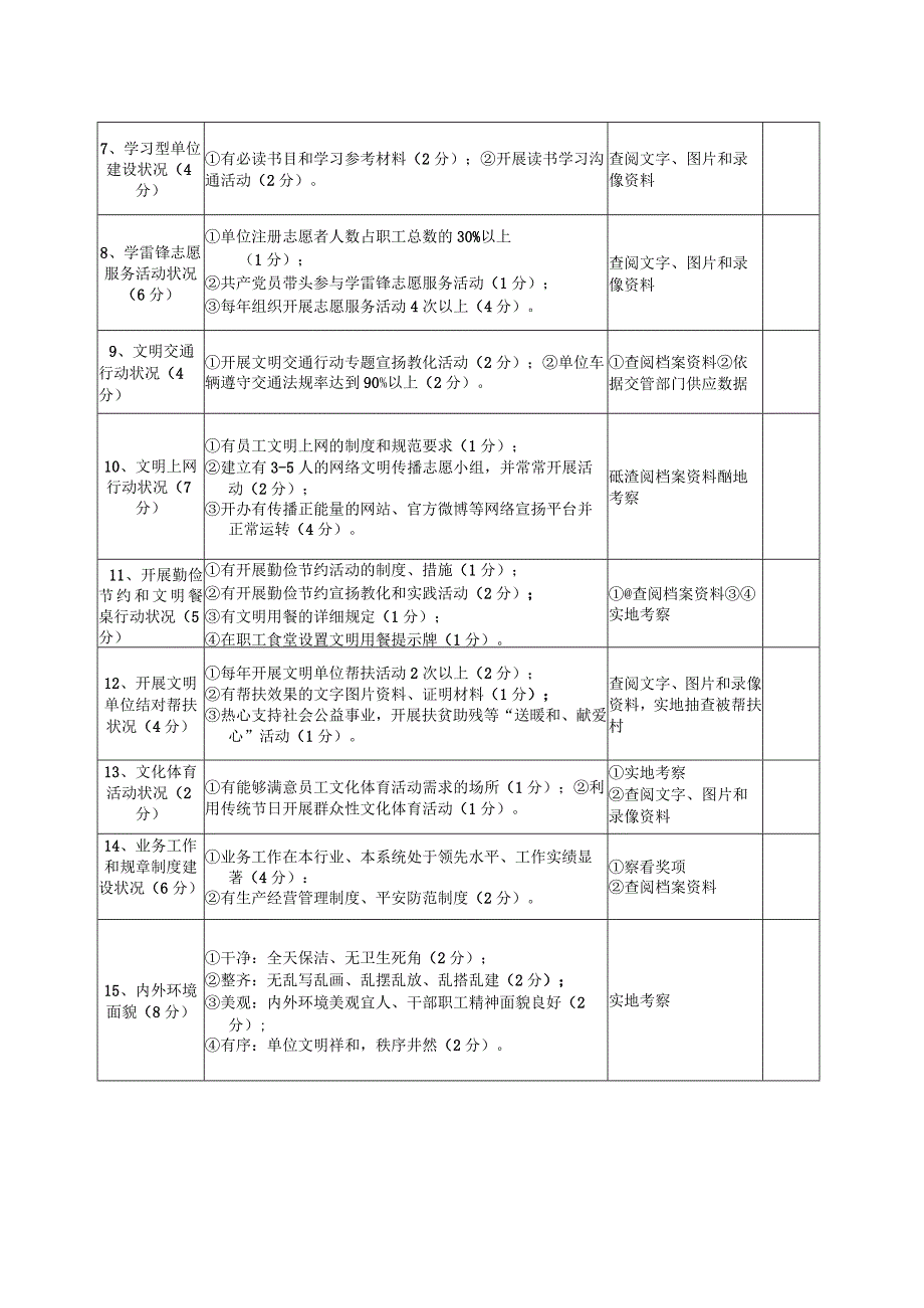 2024级文明单位测评体系.docx_第2页