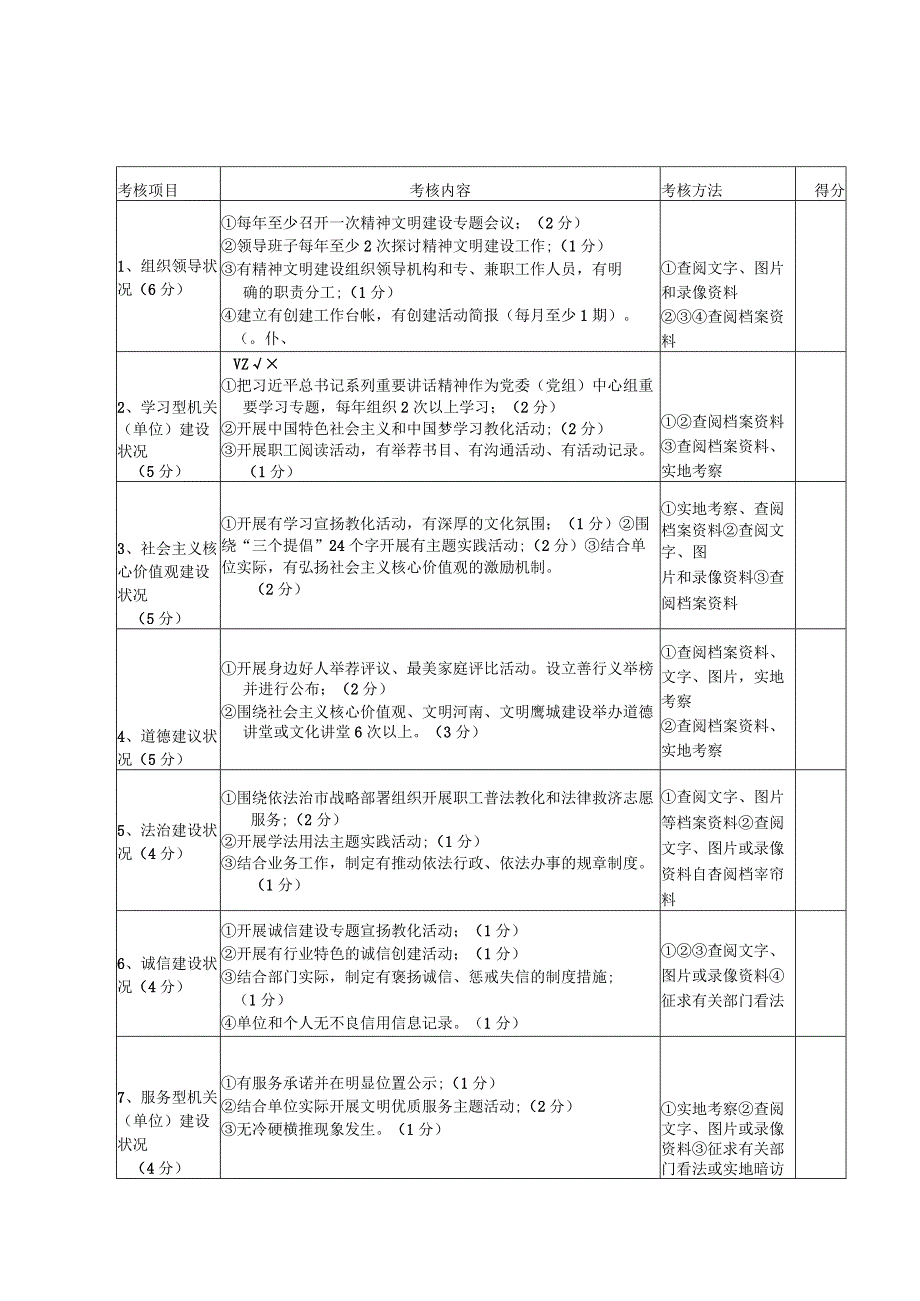 2024级文明单位测评体系.docx_第3页