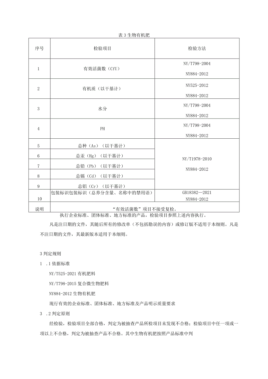 68.贵阳市产品质量监督抽查实施细则（有机类肥料）.docx_第3页