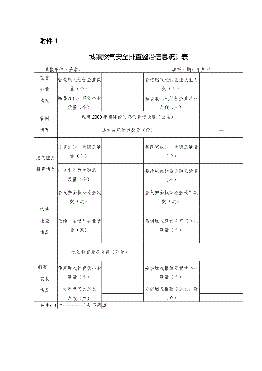 城镇燃气安全排查整治信息统计表.docx_第1页