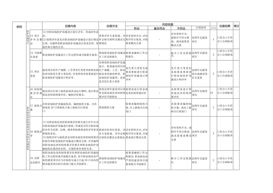 用人单位职业卫生管理自查表-最新.docx_第3页