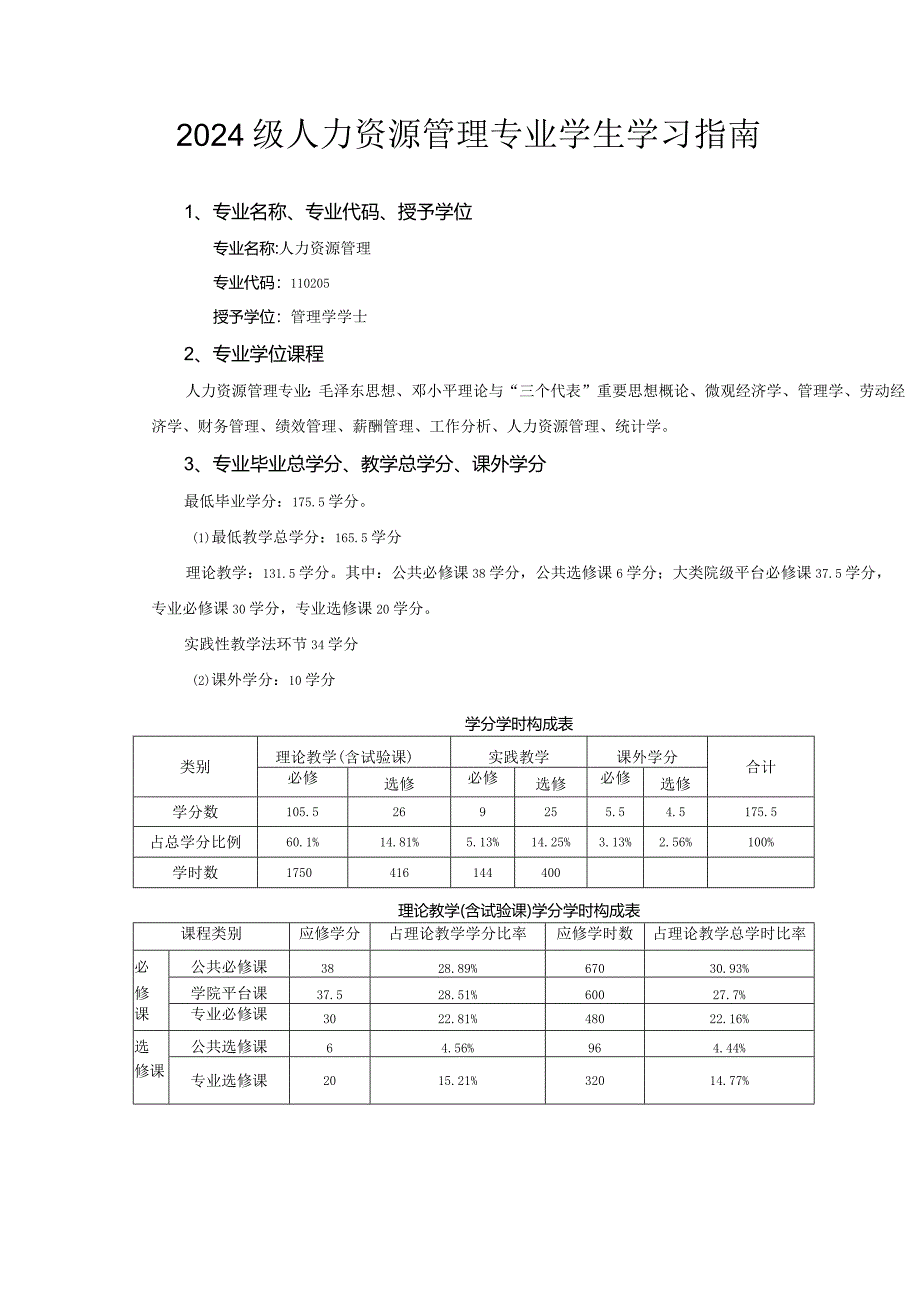 2024级人力资源管理专业学生学习指南.docx_第1页