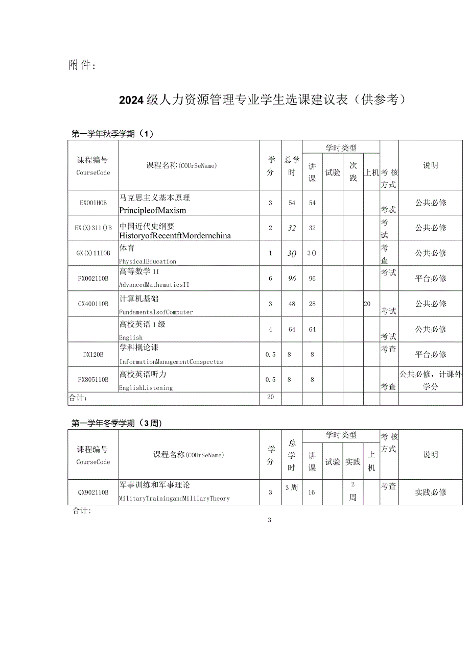 2024级人力资源管理专业学生学习指南.docx_第2页