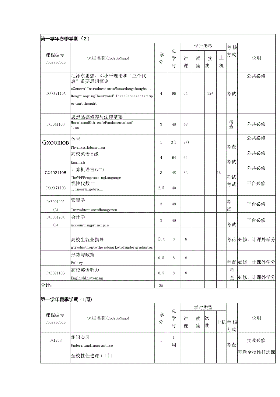 2024级人力资源管理专业学生学习指南.docx_第3页