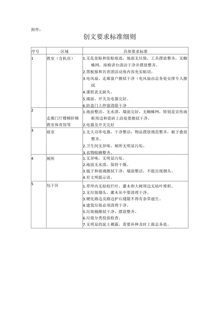 衢州中专全国文明城市创建网格管理实施方案(定稿）.docx_第3页