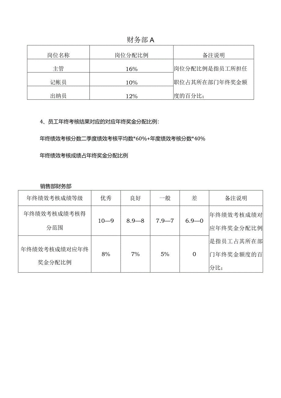 XX服饰企业年终奖金制度范文汇编.docx_第3页