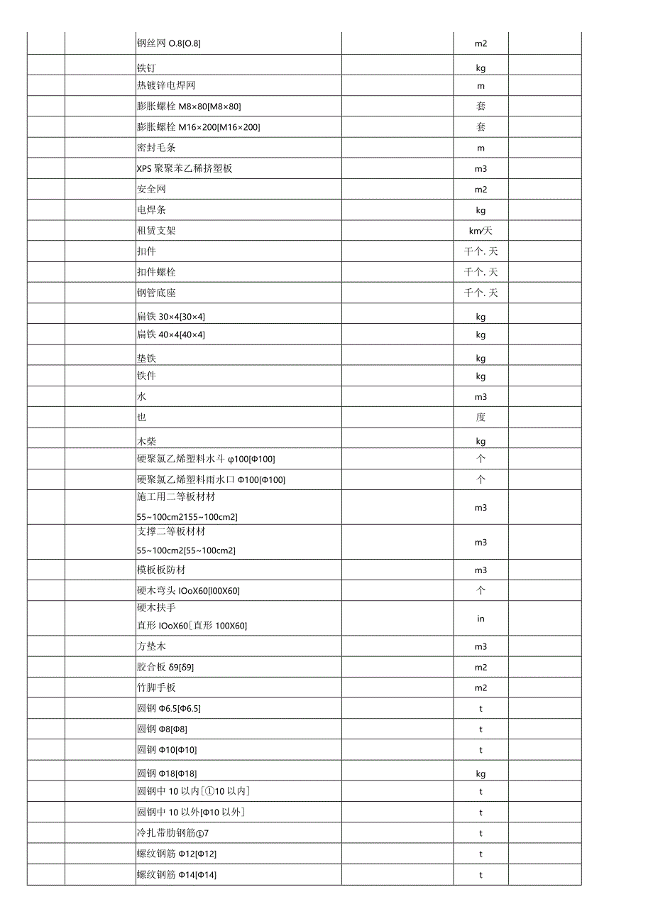 主要材料价格表模板.docx_第2页