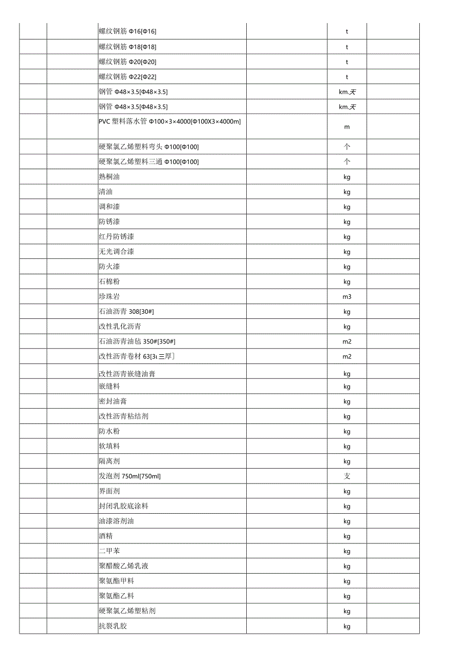 主要材料价格表模板.docx_第3页