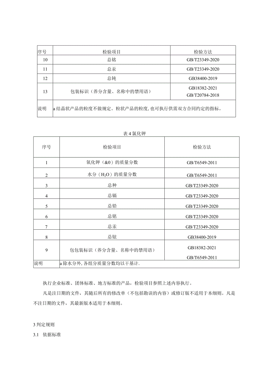 71.贵阳市产品质量监督抽查实施细则（钾肥）.docx_第3页