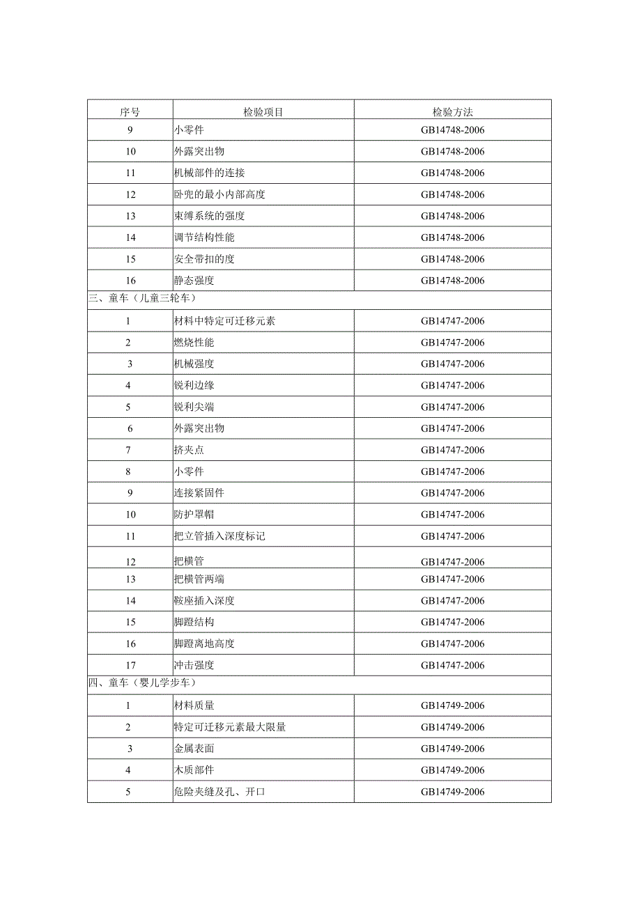 41.贵阳市产品质量监督抽查实施细则（儿童推车）.docx_第2页