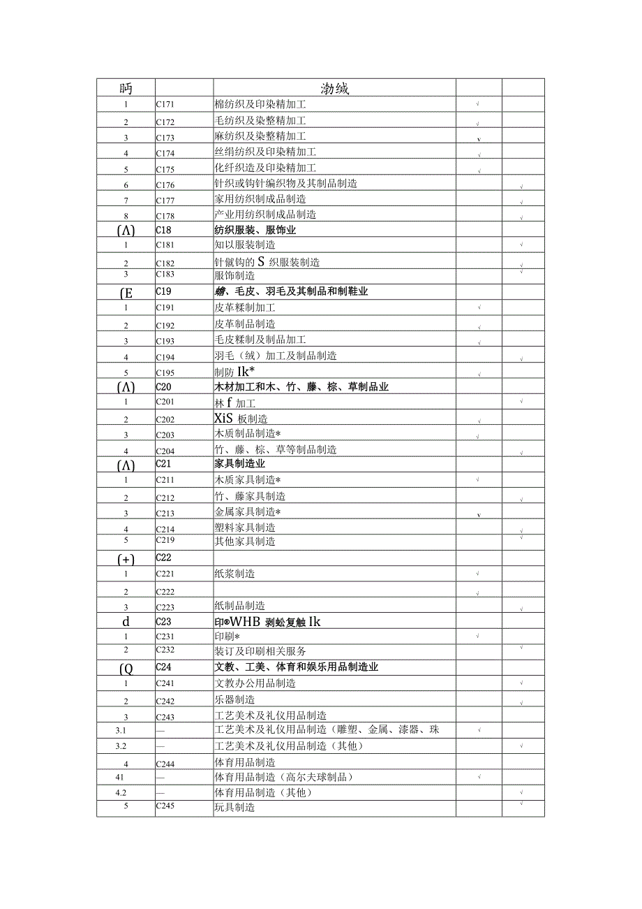 建设项目职业病危害风险分类管理目录-最新.docx_第3页