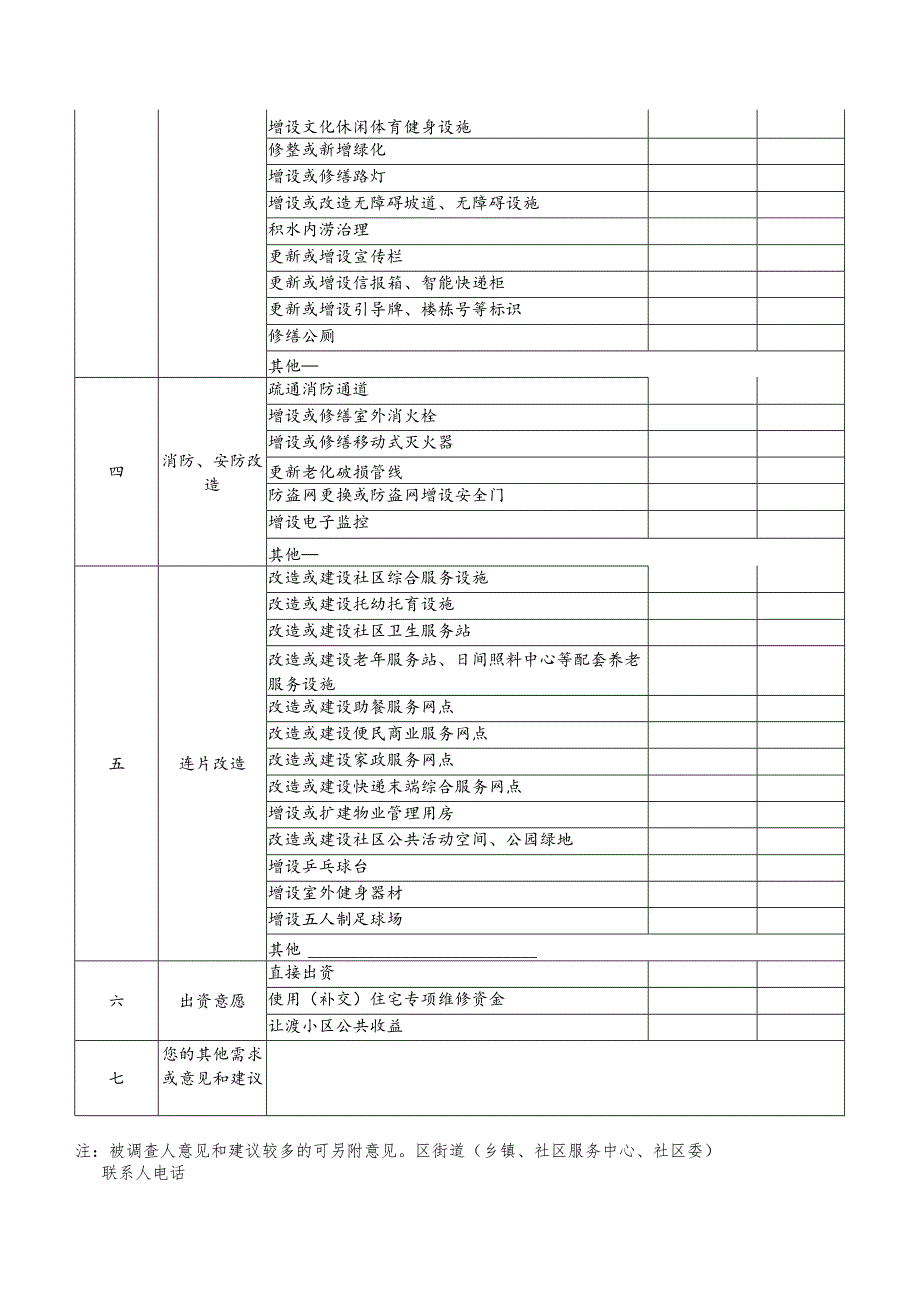 老旧小区改造居民需求调查表.docx_第2页