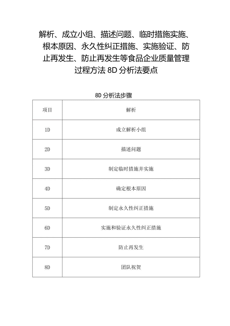 解析、成立小组、描述问题、临时措施实施、根本原因、永久性纠正措施、实施验证、防止再发生、防止再发生等食品企业质量管理过程方法8D分.docx_第1页