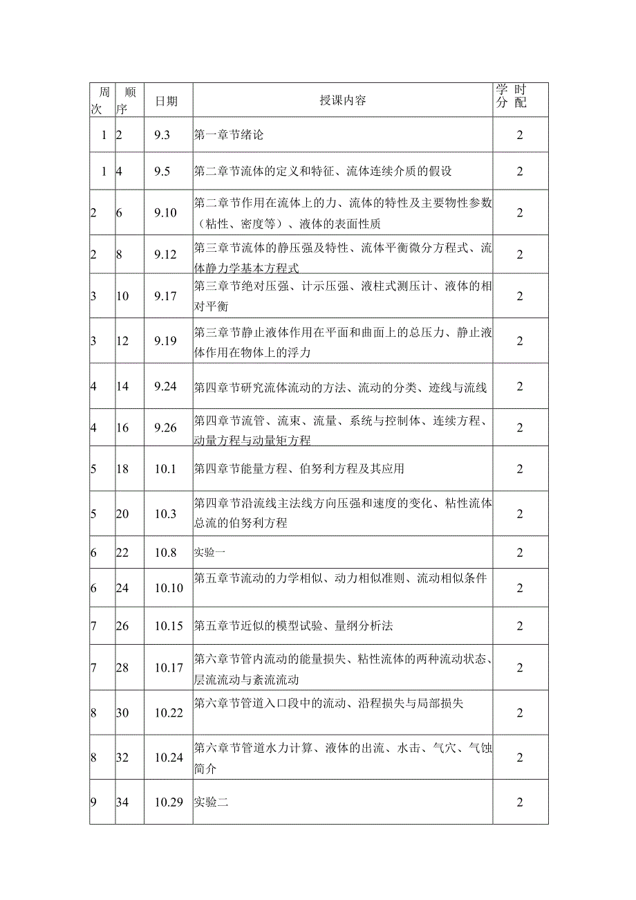 工程流体力学（能动1801、02、03).docx_第2页